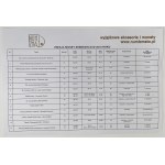 NBP Mirrors - 2010 issue - set