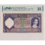 Iraq, 10 Dinars 1931 (1942)
