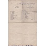 [Dowództwo miasta Wilno] Rozkaz L. 25. Dat. Wilno 5 VI 1919 r. Drukarnia 2 Dyw. Leg. Wydał Tupalski. Pułkownik i Dowódca miasta.