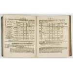 AMTS-BLATT der Königlich Liegnitzschen Regierung von Schlesien. Jg.13: 1823 Liegnitz [= Legnica]. Gedr. bey E.Doenc....