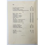Piłsudski Józef- Pisma wybrane. Wyboru dokonał i wstępem opatrzył Kazimierz Kosiński [Warszawa 1932]