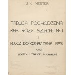 [maszynopis] MESTER Jan Kazimierz - Tablica pochodzenia ras róży szlachetnej i klucz do oznaczania ras oraz teksty i tablice dodatkowe [1936-1940]