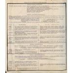 [maszynopis] MESTER Jan Kazimierz - Tablica pochodzenia ras róży szlachetnej i klucz do oznaczania ras oraz teksty i tablice dodatkowe [1936-1940]
