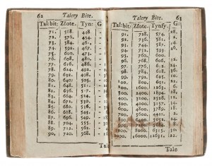 MONETA według kurrencyi konstytucyą sejmową roku 1717 postanowioney wyrachowana. Warszawa 1722. Unikat!