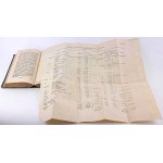 CRELL - CHEMISCHE ANNALEN FÜR DIE FREUNDE DER NATURLEHRE, ARZNENGELAHRTHEIT, HAUSHALTUNGSKUNST, UND MANUFAKTUREN wyd. 1796