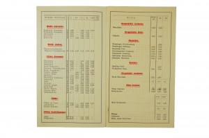 Factory of vodkas and liqueurs , wine wholesaler J. GLINKA Poznań PRICE LIST valid from 10.VIII.1935