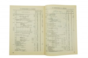 R. BARCIKOWSKI Poznań Factory Chemiczno - Farmaceutyczna Hurtowy Skład Materiałów Aptecznych i Drogeryjnych ZMIZYANY CEN i UZUPELNIenia do cennika nr 68, 30 czerwca 1937r, [AW1].