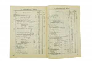 R. BARCIKOWSKI Poznań Chemical and Pharmaceutical Factory Wholesale Store of Pharmacy and Drugstore Materials CHANGES IN PRICES AND SUPPLEMENTS to Price List No. 68, June 30, 1937, [AW1].