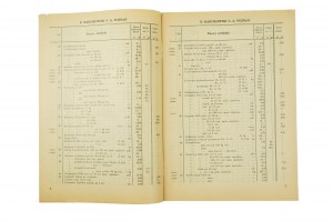R. BARCIKOWSKI Poznań Chemical and Pharmaceutical Factory Wholesale Store of Pharmacy and Drugstore Materials CHANGES IN PRICES AND SUPPLEMENTS to Price List No. 68, March 31, 1937, [AW1].