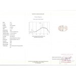 15,13ct - přírodní beryl morganit - certifikát