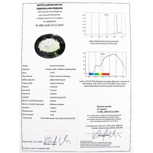 2.97ct - Natural Investment Sapphire with Alexandrite Effect and Certificate