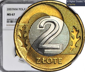 2 or 2007 MW, Varsovie, monnaie fiduciaire
