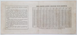 Výnosový lístok, séria III - 100 000 mkp 1923
