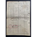 Kapitan KOBAK Kajetan [1892-1952] - Zestaw dokumentów.