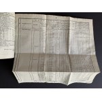 DZIENNIK URZĘDOWY Województwa Sandomierskiego. Radom [1830]