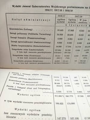 Handelsman M. - Polska w czasie wielkiej wojny (1914 -1918) - FINANSE - Warschau 1939 [ Ekonomia, Pieniądze, Giełda].