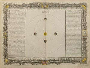 Mapa układu słonecznego