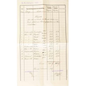 1914 S.M. Dampfer VIII. osztrák magyar szállító hadihajó bérek és ellátmányok listája. Hajópecséttel. ...
