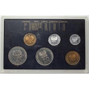 People's Republic of Poland, Polish Circulation Coins 1979