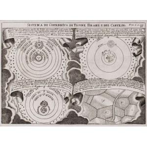 Nieznany rytownik, XVIII w., System słoneczny według Kopernika, Tycho Brahe i Kartezjusza, 1734