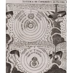 Neznámy rytec, 18. storočie, Slnečná sústava podľa Koperníka, Tycha Braheho a Descarta, 1734
