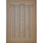 PRZEWODNIK 133, Maj-Czerwiec 1938 r., Towarzystwo Zachęty Sztuk Pięknych w Warszawie