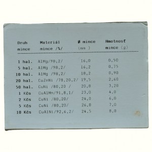 ČSR, Sada oběžných mincí 1991