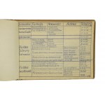 Informator Biura Służb [do użytku służbowego] V Światowy Festiwal Młodzieży i Studentów o Pokój i Przyjaźń, Warszawa 1955r., [B]