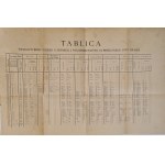 MORAWSKI Teodor - DZIEJE NARODU POLSKIEGO Tomy I-VI (komplet) Wyd. 1875-1877