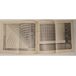 Uzdrowiska polskie. Przewodnik. Przewodnik po uzdrowiskach zrzeszonych w Związku Uzdrowisk Polskich. Warszawa 1932.