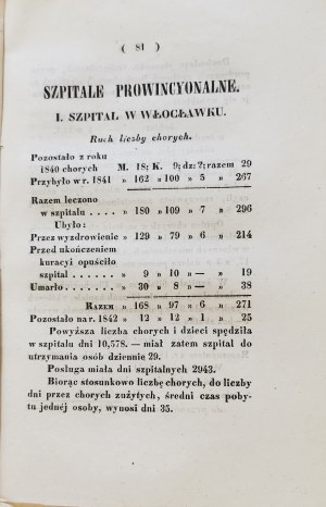 Správa o činnosti Rady všeobecného blaha charitatívnych ústavov v roku 1841