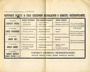 Władysław Nałęcz Wojciechowski : Les voies du développement spirituel, seule édition de 1923.