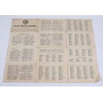 Plan Miasta Lwowa. Podziałka 1:15.000. Książnica-Atlas S. A. Lwów-Warszawa [1931]