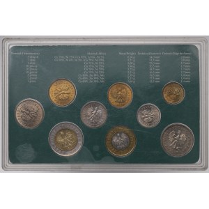 III RP, Set menniczy NBP 1990 - 2006
