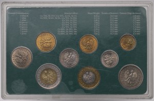 Third Republic, NBP Mint Set 1990 - 2006
