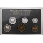 People's Republic of Poland, Mint Sets 1981