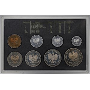 III RP, Set menniczy 1990