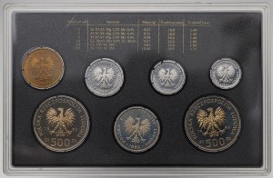 People's Republic of Poland, Mint Set 1989