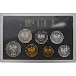 PRL, Set menniczy 1986