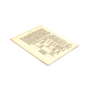 Historischen Munz-Belustigung 1731