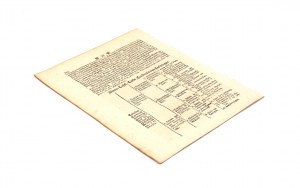 Historischen Munz-Belustigung 1731