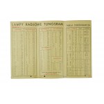 Lampy radiowe TUNGSRAM , reklama, cennik, tabela porównawcza, warunki dostawy [przed 1939r.], [T]