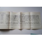 BISSAGA TEOFIL Eisenbahngeographie von Polen [1938].