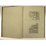 Dr. C. Lutzow - Wiener Neubauten. Published by Lehmann &amp; Wentzel, Vienna 1876 (19).