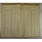 Historical Atlas of the Republic of Poland, The epoch of the turn from the 16th to the 17th century. Section II. Ruskie Lands of the Republic of Poland, W-wa 1899-1904 (412)