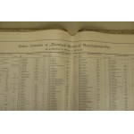 Historical Atlas of the Republic of Poland, The epoch of the turn from the 16th to the 17th century. Section II. Ruskie Lands of the Republic of Poland, W-wa 1899-1904 (412)