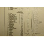 Historical Atlas of the Republic of Poland, The epoch of the turn from the 16th to the 17th century. Section II. Ruskie Lands of the Republic of Poland, W-wa 1899-1904 (412)