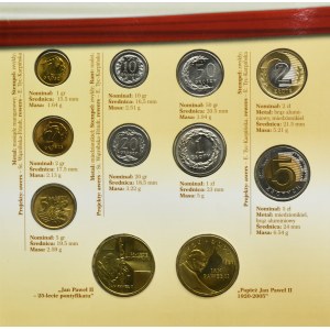 Zestaw, Cztery zestawy rocznikowe i Polskie monety obiegowe (35 szt.)