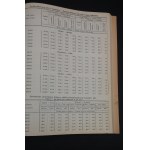 Rocznik Statystyczny Miasta Łodzi Rok 1925