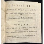 Seznam zařízení a oznámení [polsky a německy [1848]].